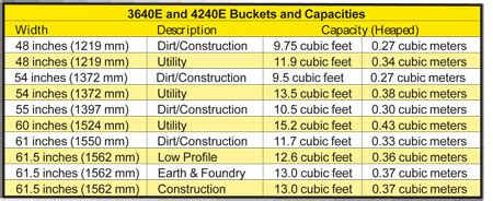 ritchie specs 3640e